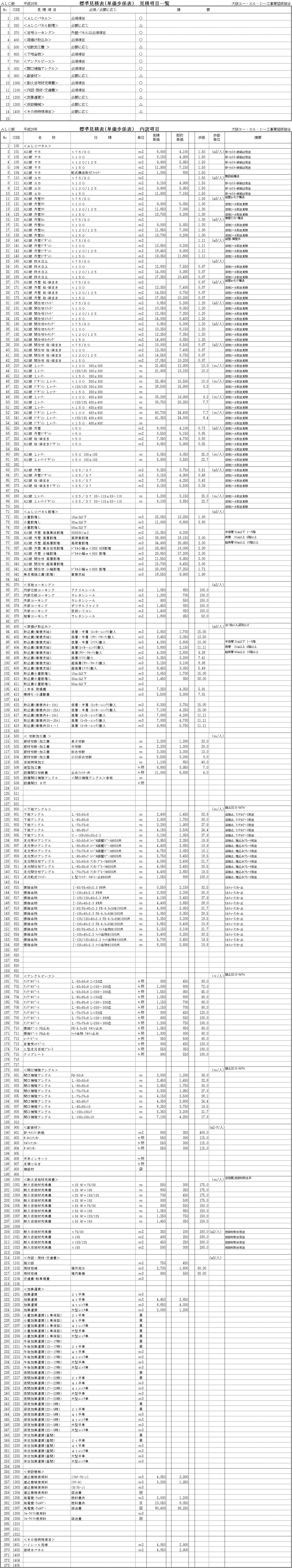 標準見積表（単価歩係表）