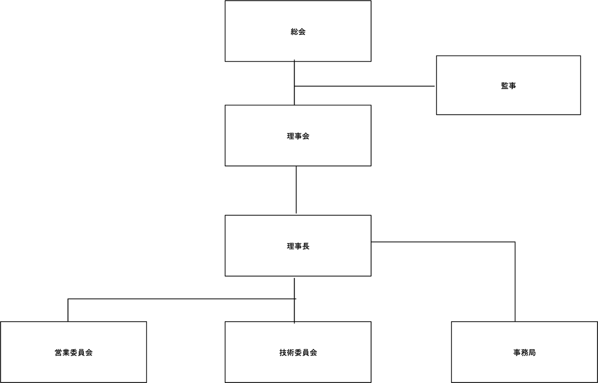 近畿ＡＬＣ・ＥＣＰ・組積工事業協同組合組織図